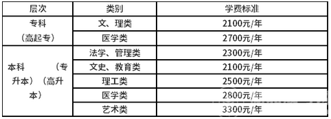 2022年江汉大学成人高考招生简章（2022年江汉大学成教条件与要求） 第2张