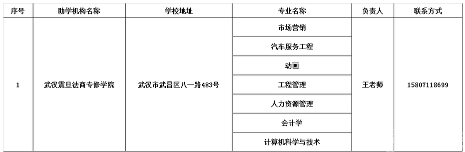 2023年武汉理工大学自考全日制专本连读合作学校及其招生专业公示 第1张
