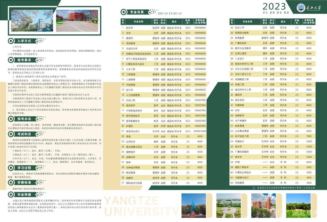 长江大学2023年高等学历继续教育招生简章 第2张